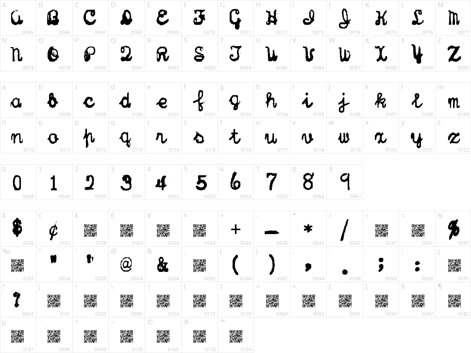 Sterling Keys Character Map