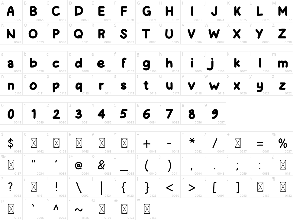 Steve Harvey Character Map