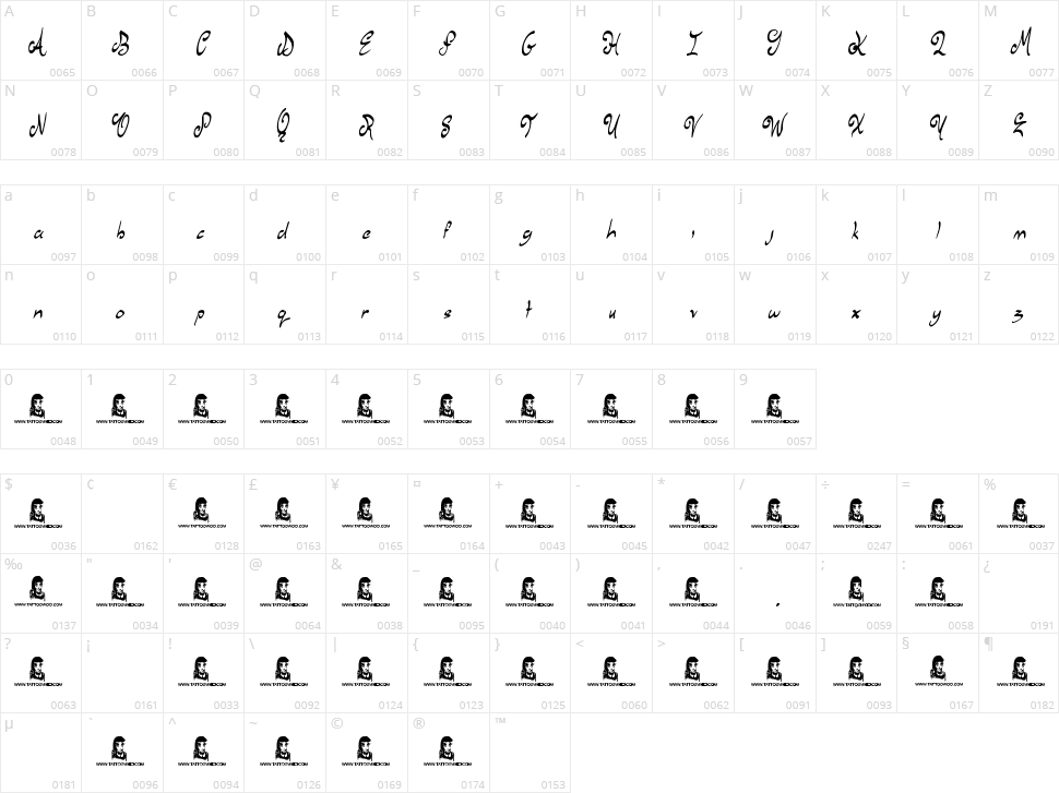 Stew Tuesdays Character Map