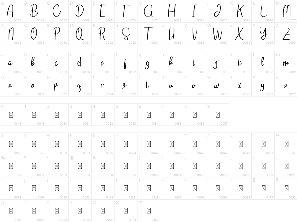 Sthefany Character Map