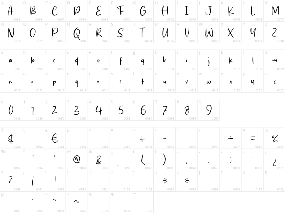 Stick Cream Character Map
