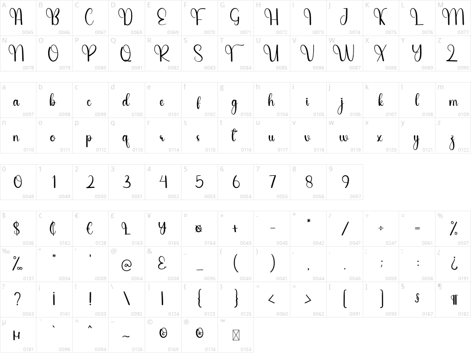 Sticker Character Map