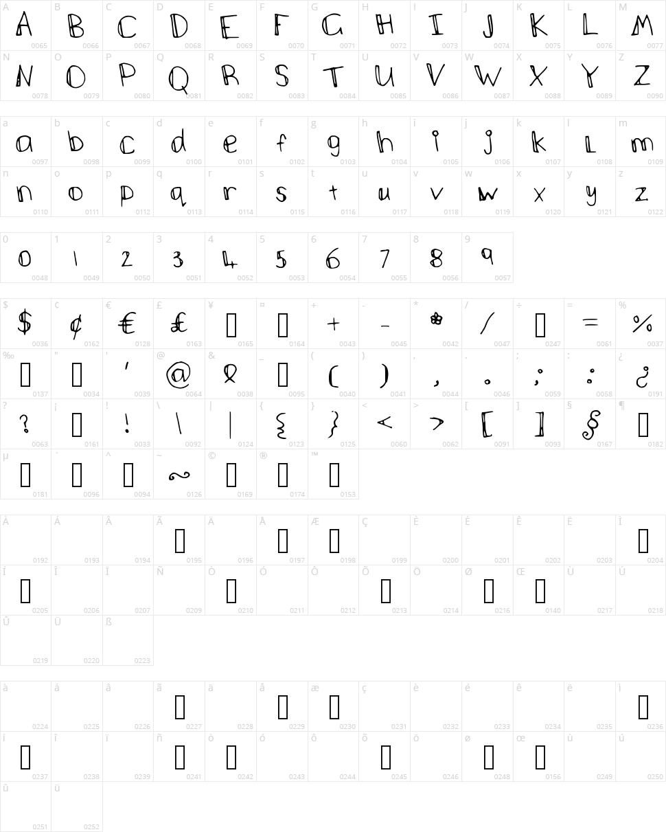Stickman Character Map