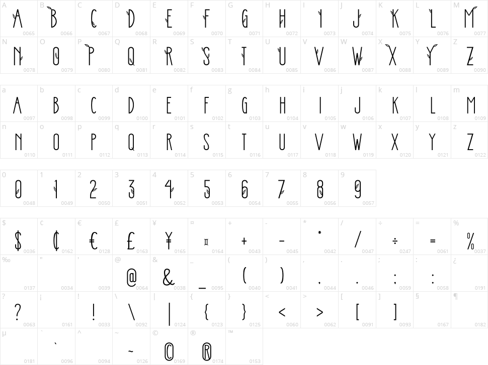 Stickman Character Map