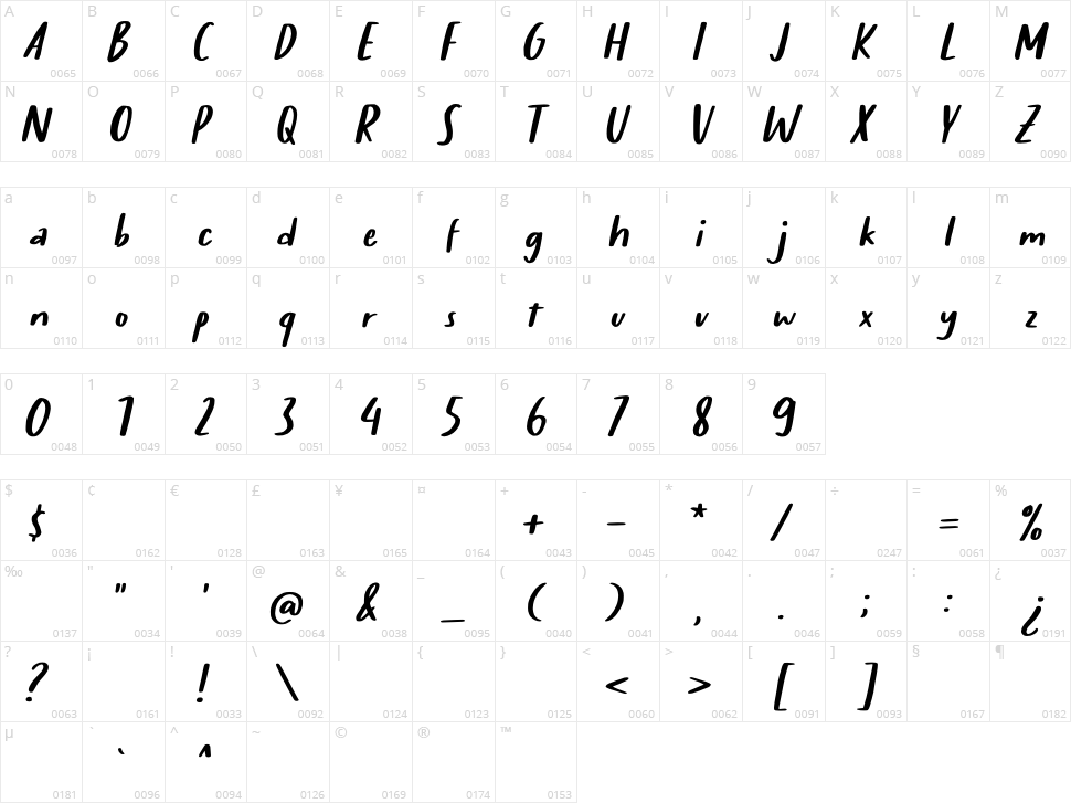 Sticky Buttercup Character Map