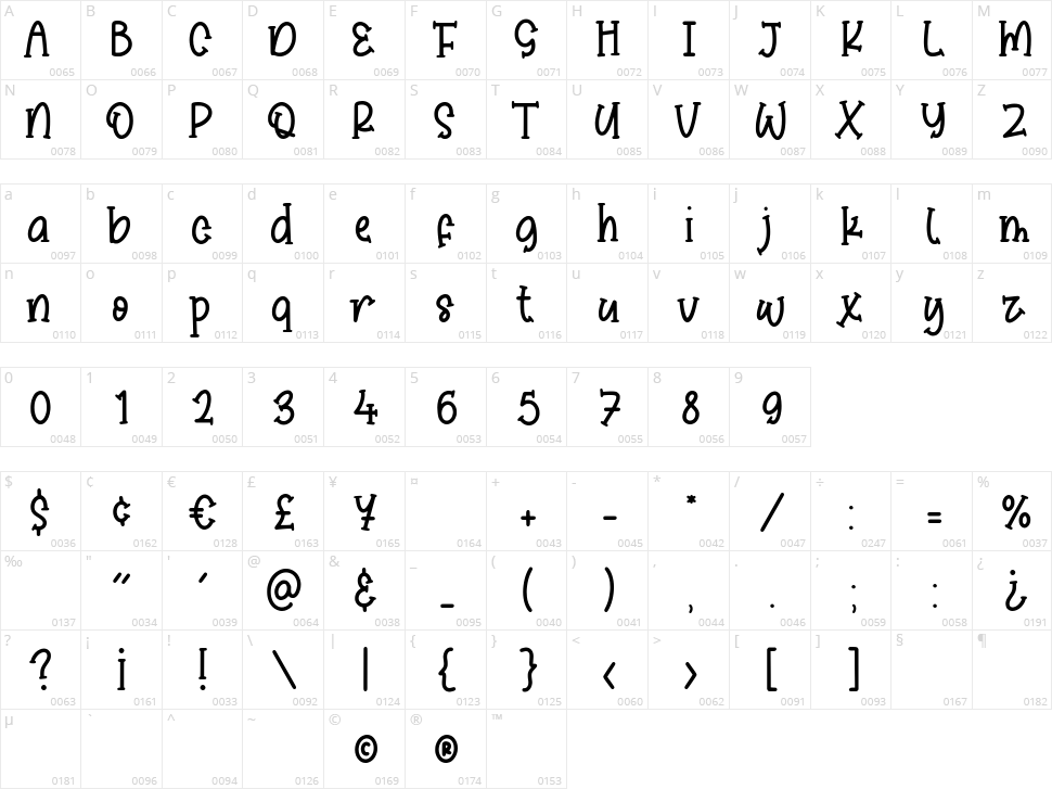 Sticky Candy Character Map