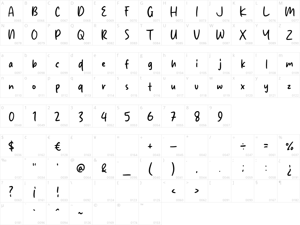 Sticky Chicken Character Map