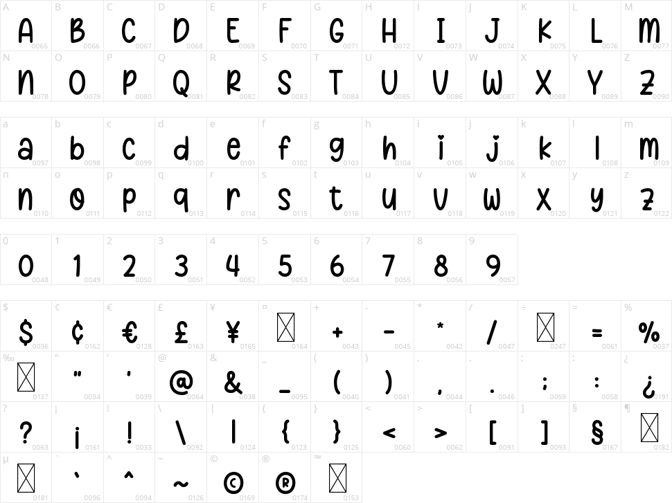 Sticky Honey Character Map