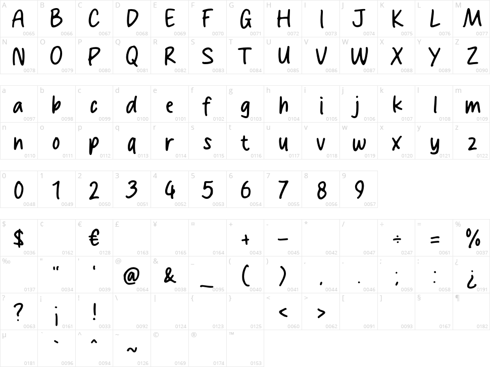 Sticky Memo Character Map