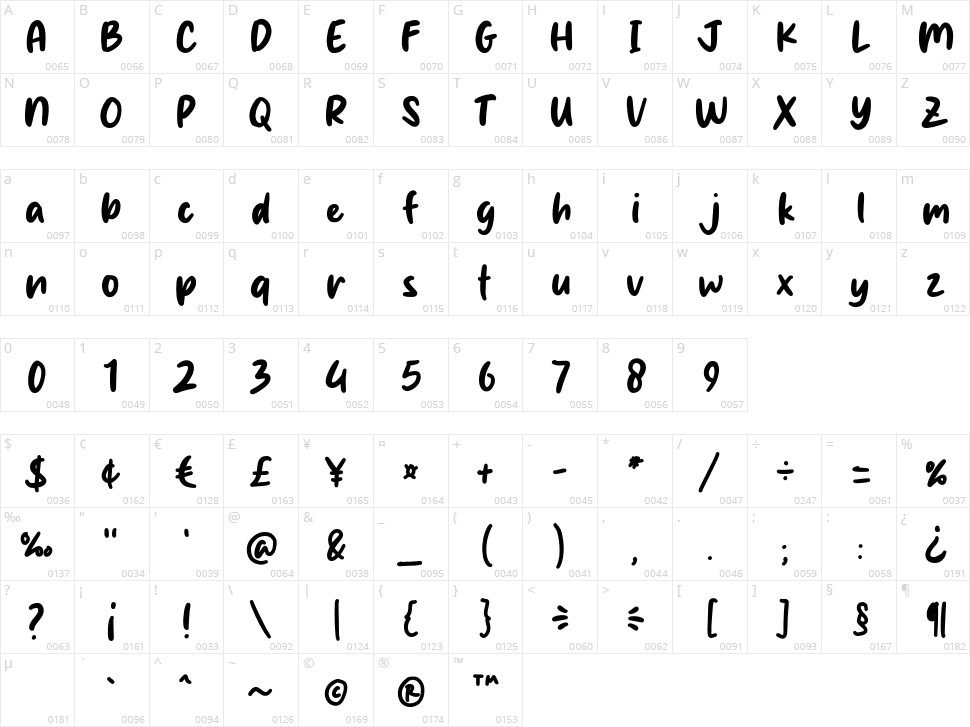 Sticky Sans Character Map