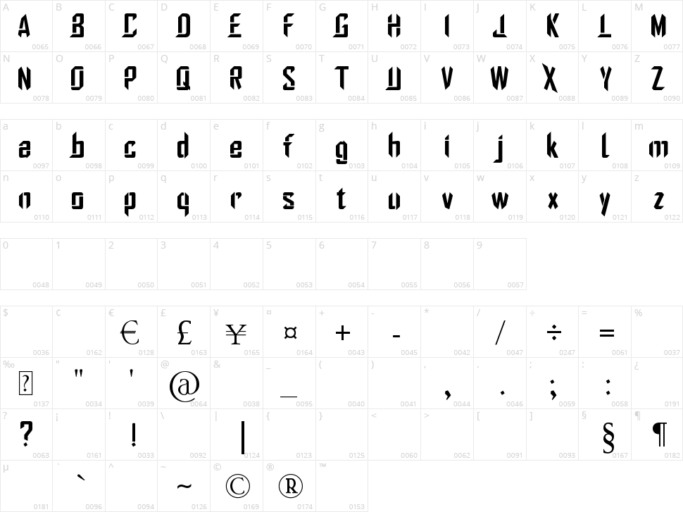 Stiletto Character Map