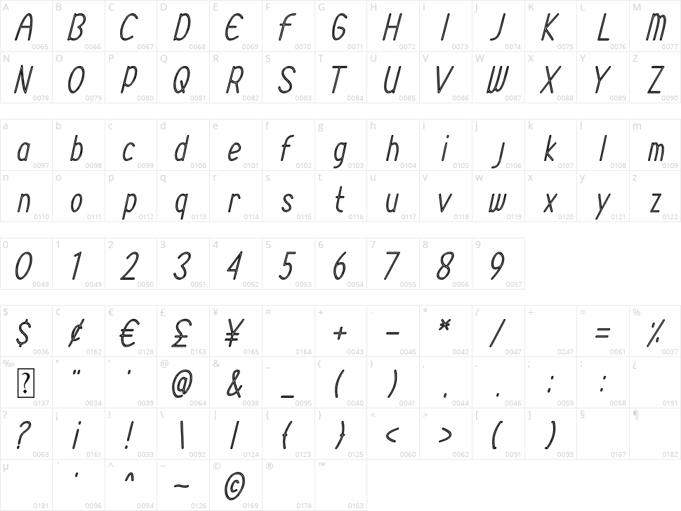 Stirlinger Character Map