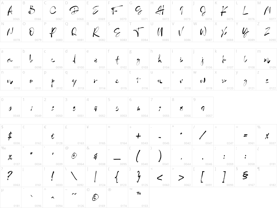 Stmath Character Map