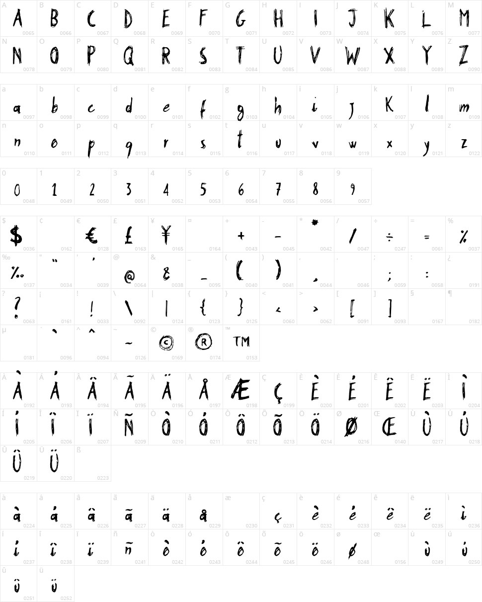 Stobau Character Map