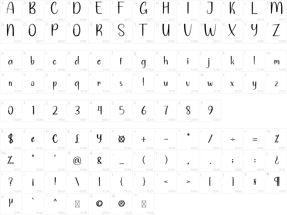 Stock Design Character Map