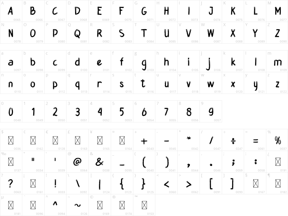 Stock Opname Character Map