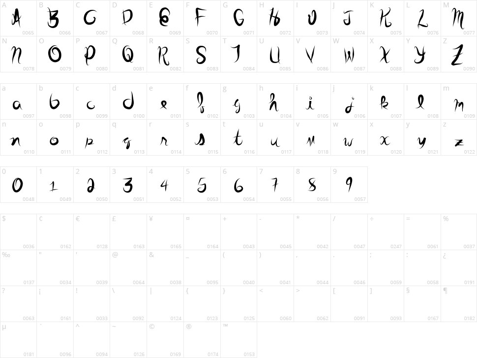 Stolen Script Character Map