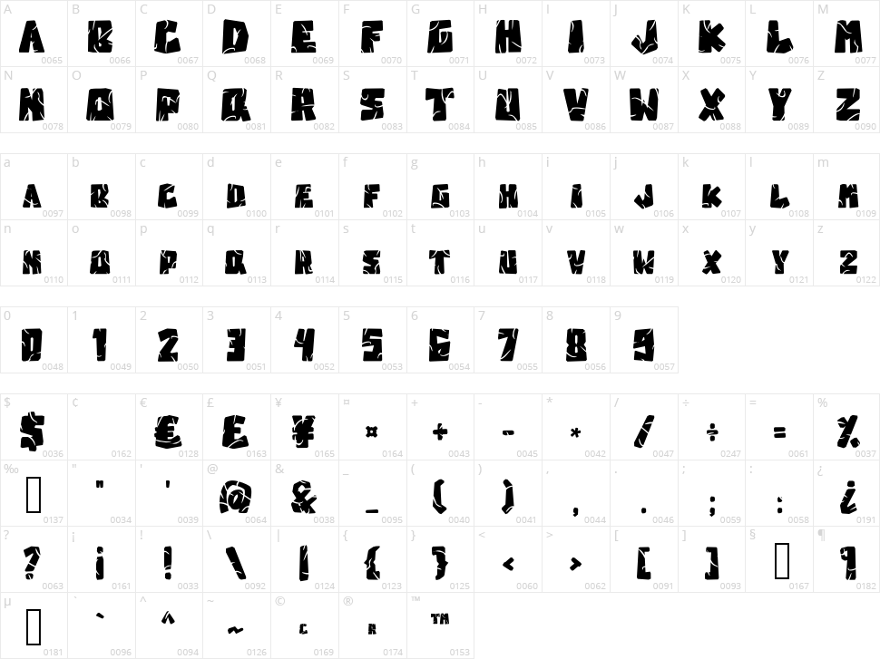 Stone Head Character Map