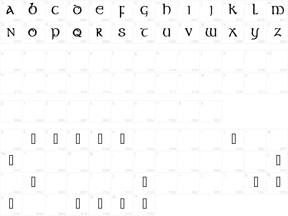 Stonecross Character Map