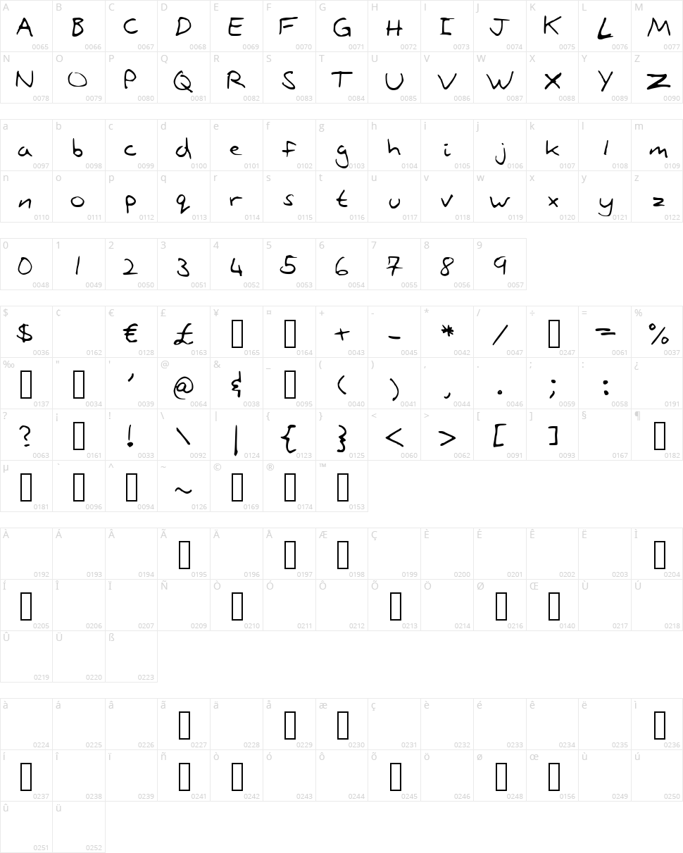 Stonepath Character Map