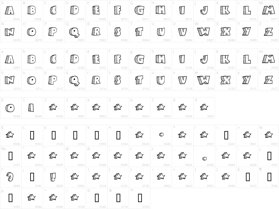 Stoney Billy Character Map