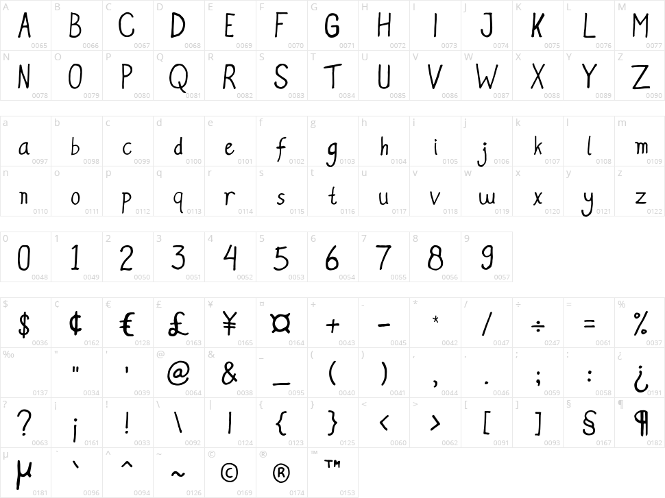 Stoony Character Map