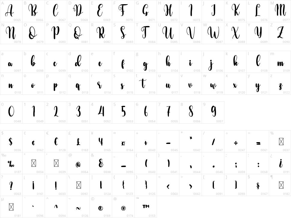 Storia Character Map