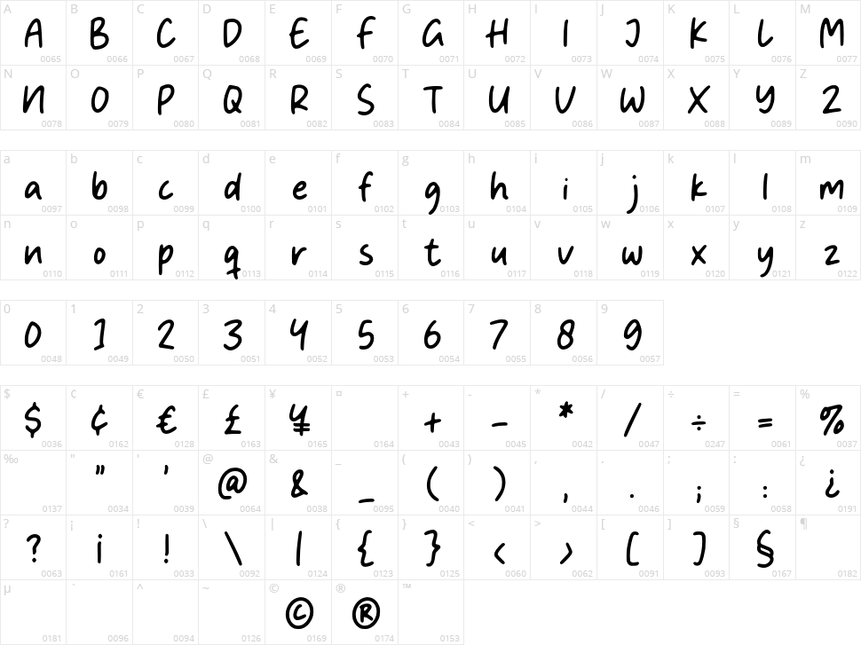 Stories Character Map