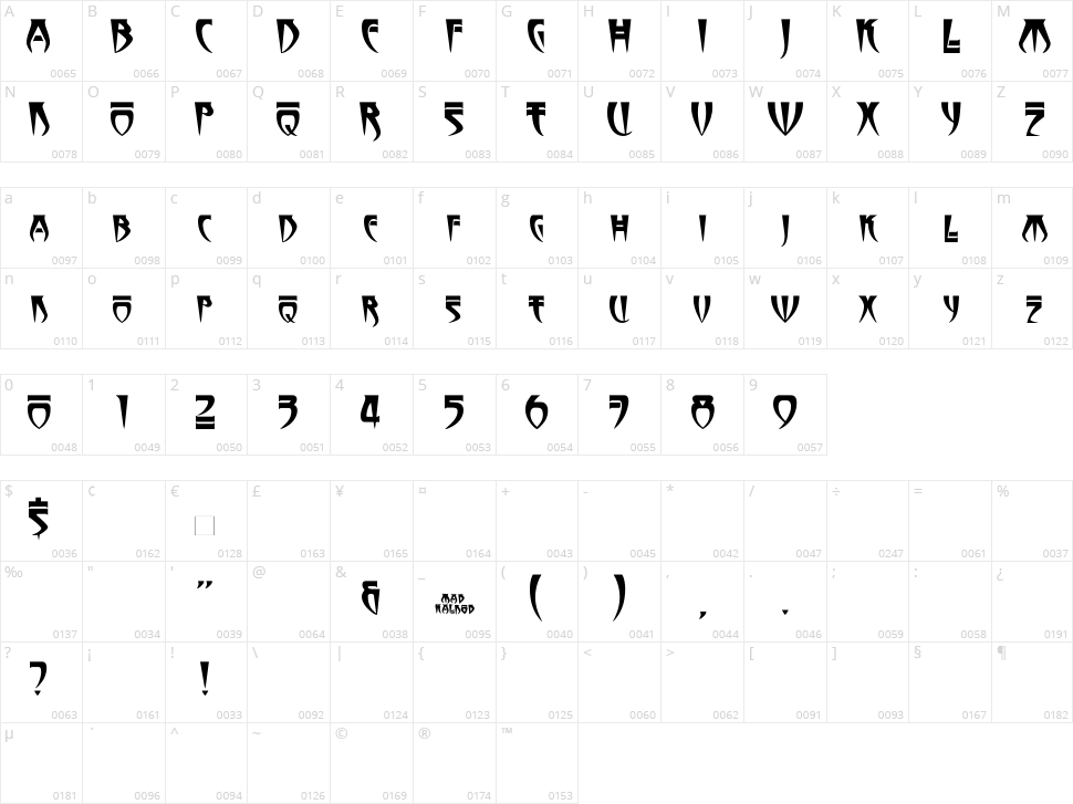 Stormbringer Character Map