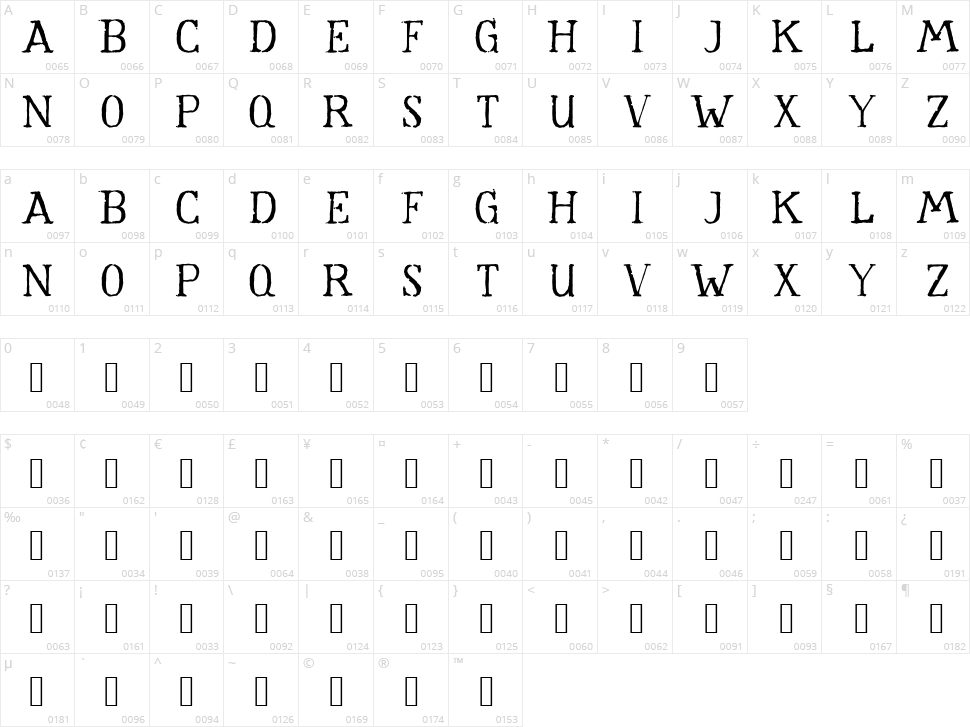 Storms Character Map