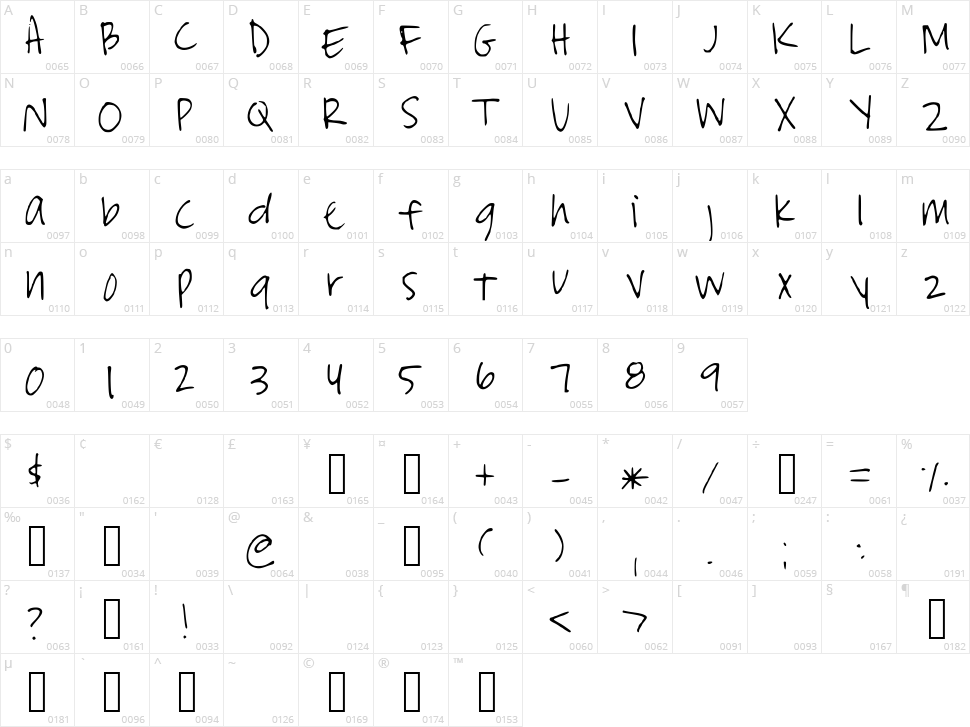 Stormys Character Map