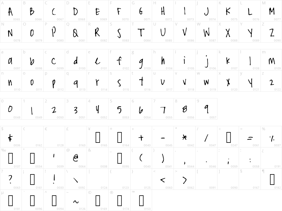 Stormys Narrow Character Map