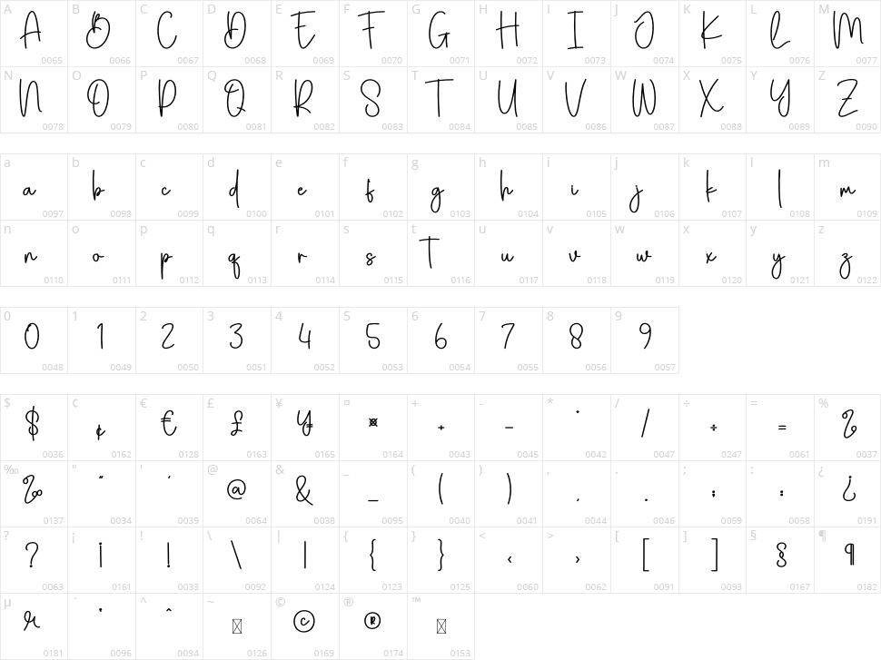 Story Christmas Character Map