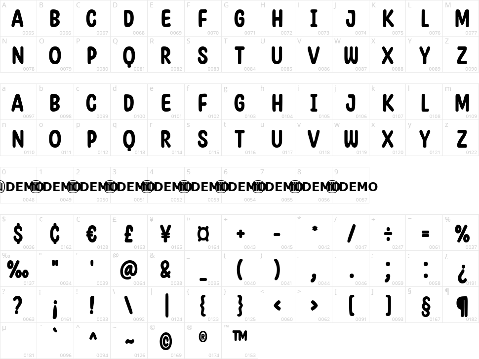 Story Element Character Map