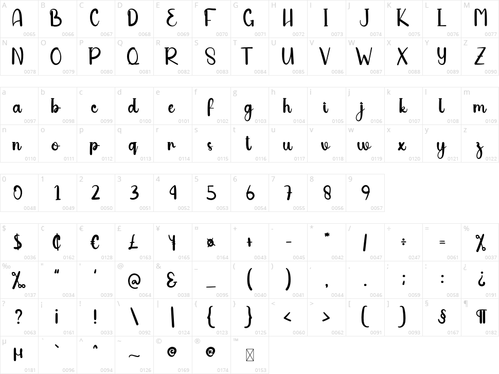 Story Farmhouse Character Map