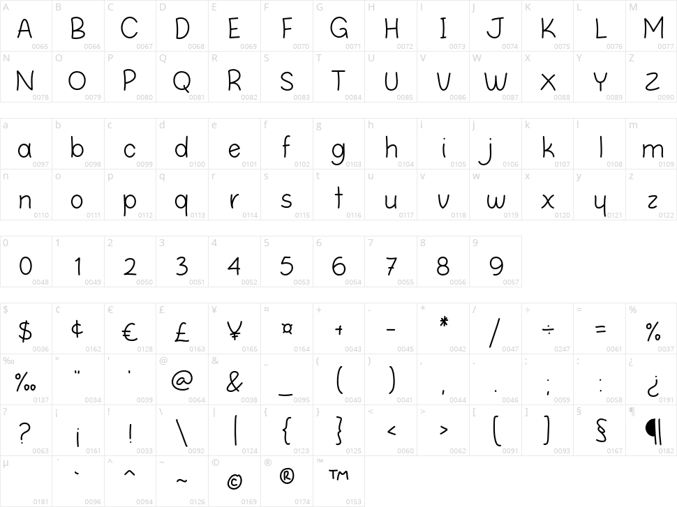 Story Lens Character Map