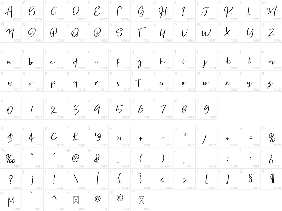 Story Marker Character Map