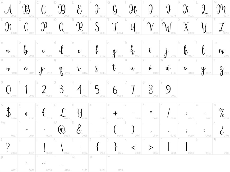 Story of Christmas Character Map