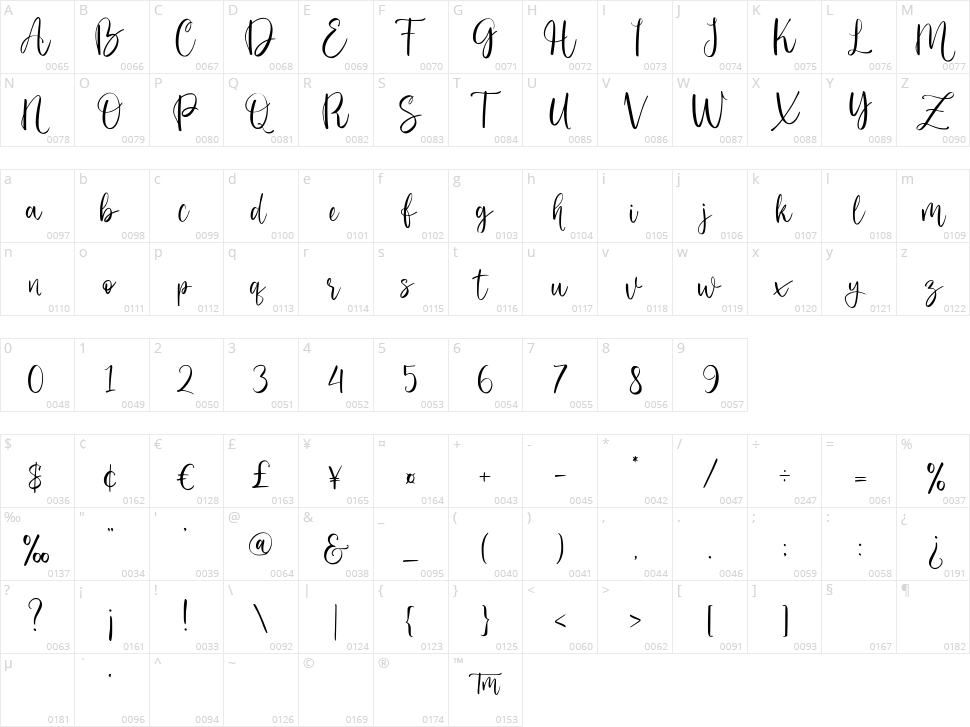 Story of the Blue Cat Character Map