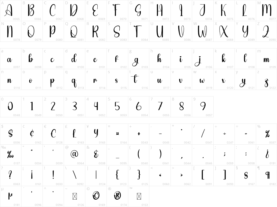 Story Paper Character Map