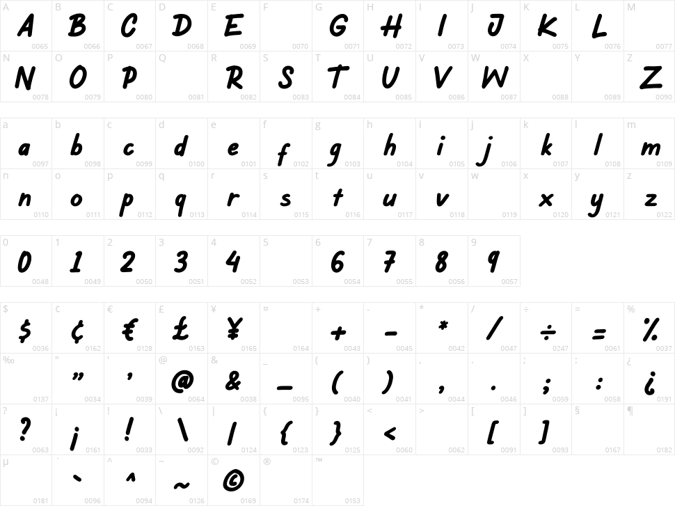 Story Telling Character Map