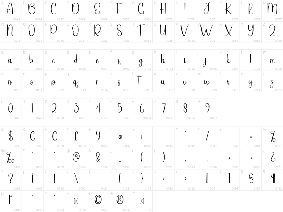 Story Valentine Character Map