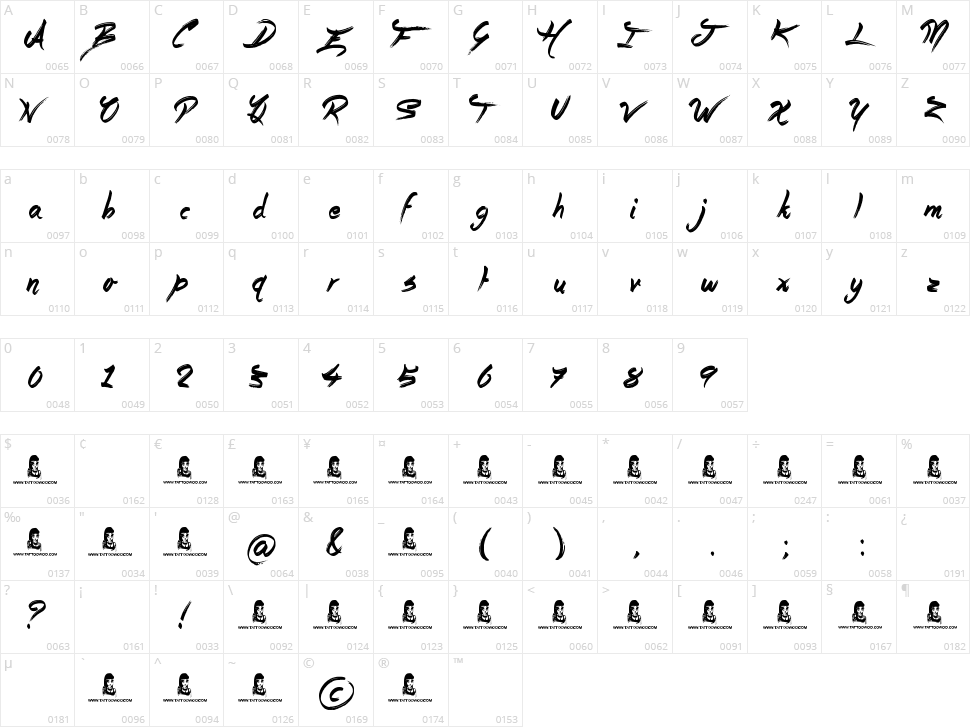 Story Book Character Map