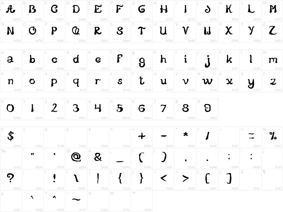 Story Telling Character Map