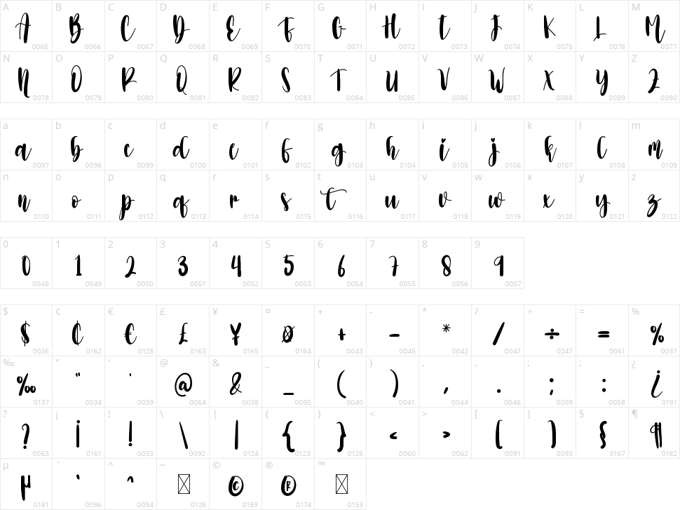 Storybook Character Map