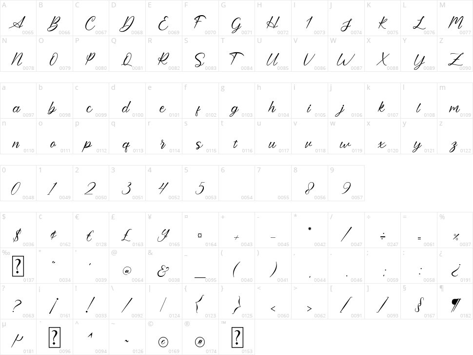 Storylove Character Map