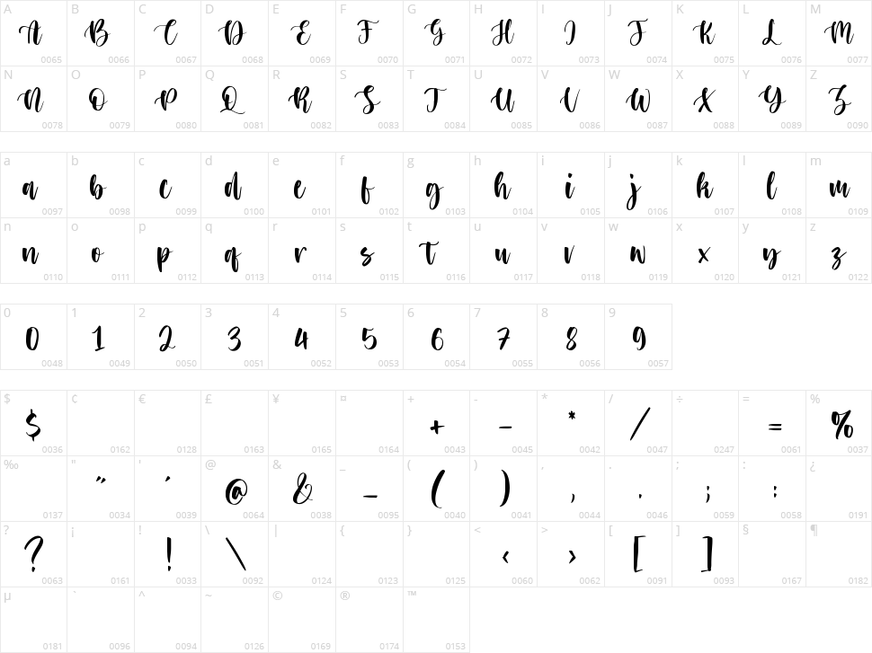 Storytail Character Map