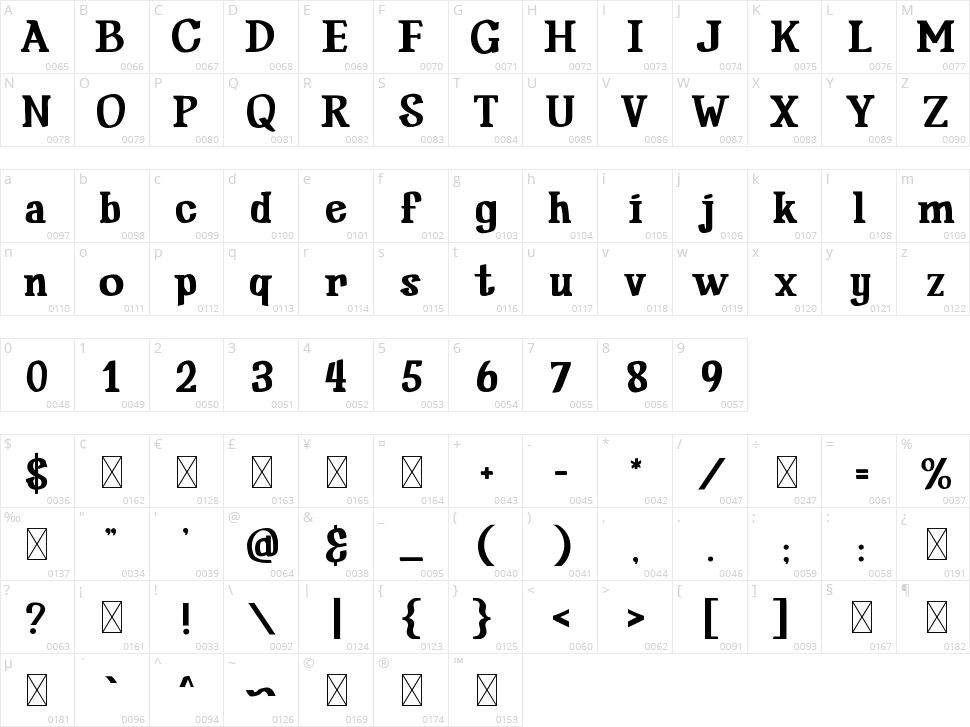 Storyteller Character Map