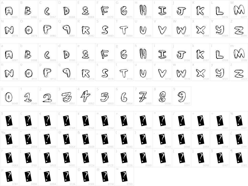 Story Time Character Map