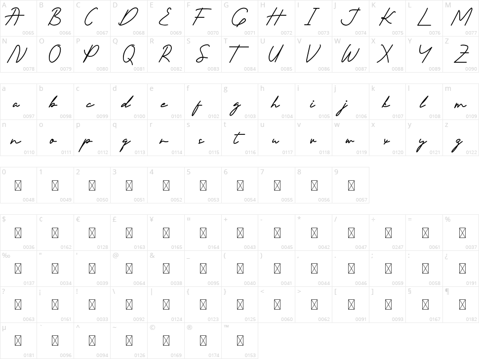 Storywise Character Map